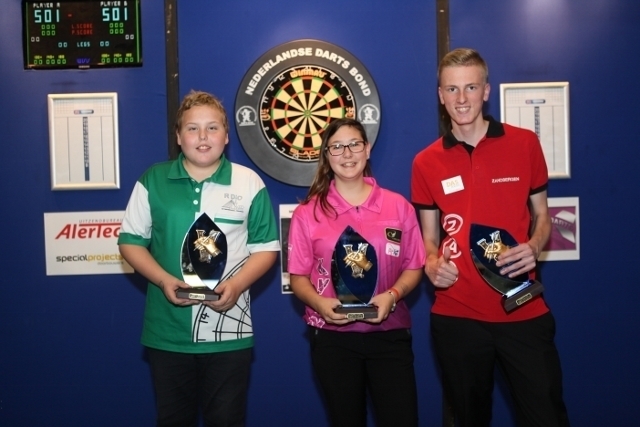 Uitslagen NDB Ranking Open Rivierenland