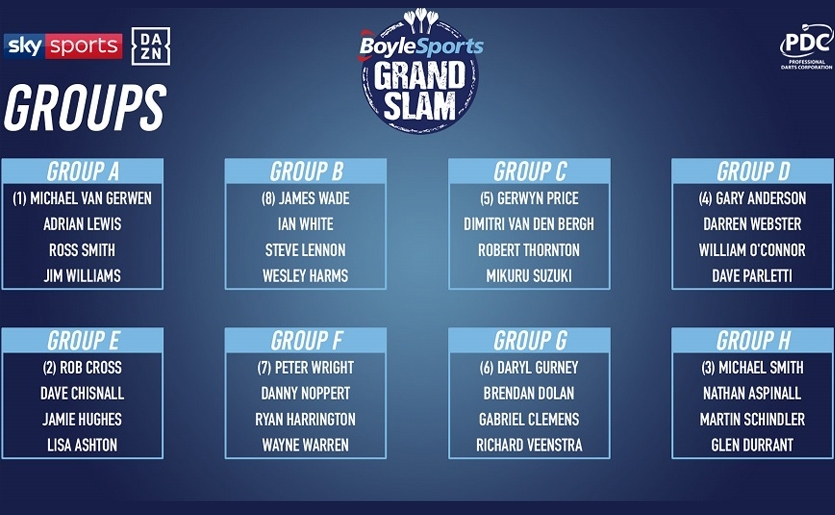 Grand Slam Of Darts 2025 Schedule Uta Libbey