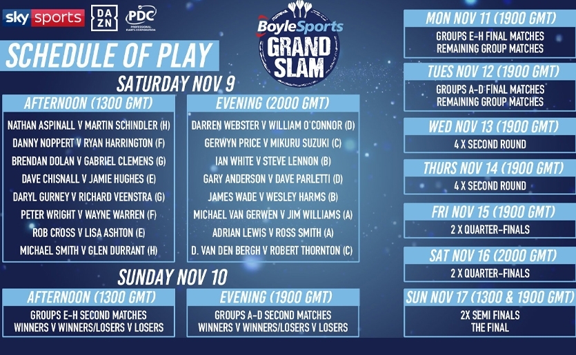 Grand Slam Of Darts 2025 Schedule Uta Libbey